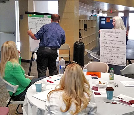 Group of Appreciative Inquiry Participants recording themes developed by interviews